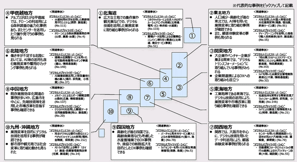 図１日本のDX事例
